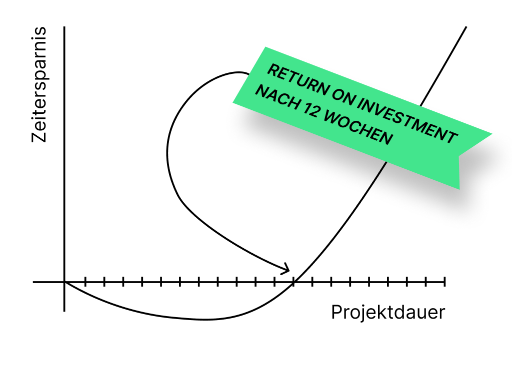 Costes y ROI Firma digital - sproof sign